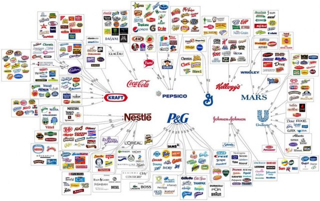 Десет компанија које контролишу све