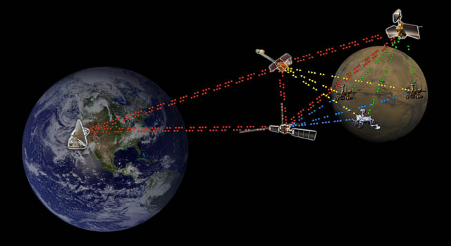 НАСА и ЕСА тестирају космички интернет