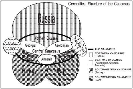 Региональные факторы исследования геополитических процессов в современной России