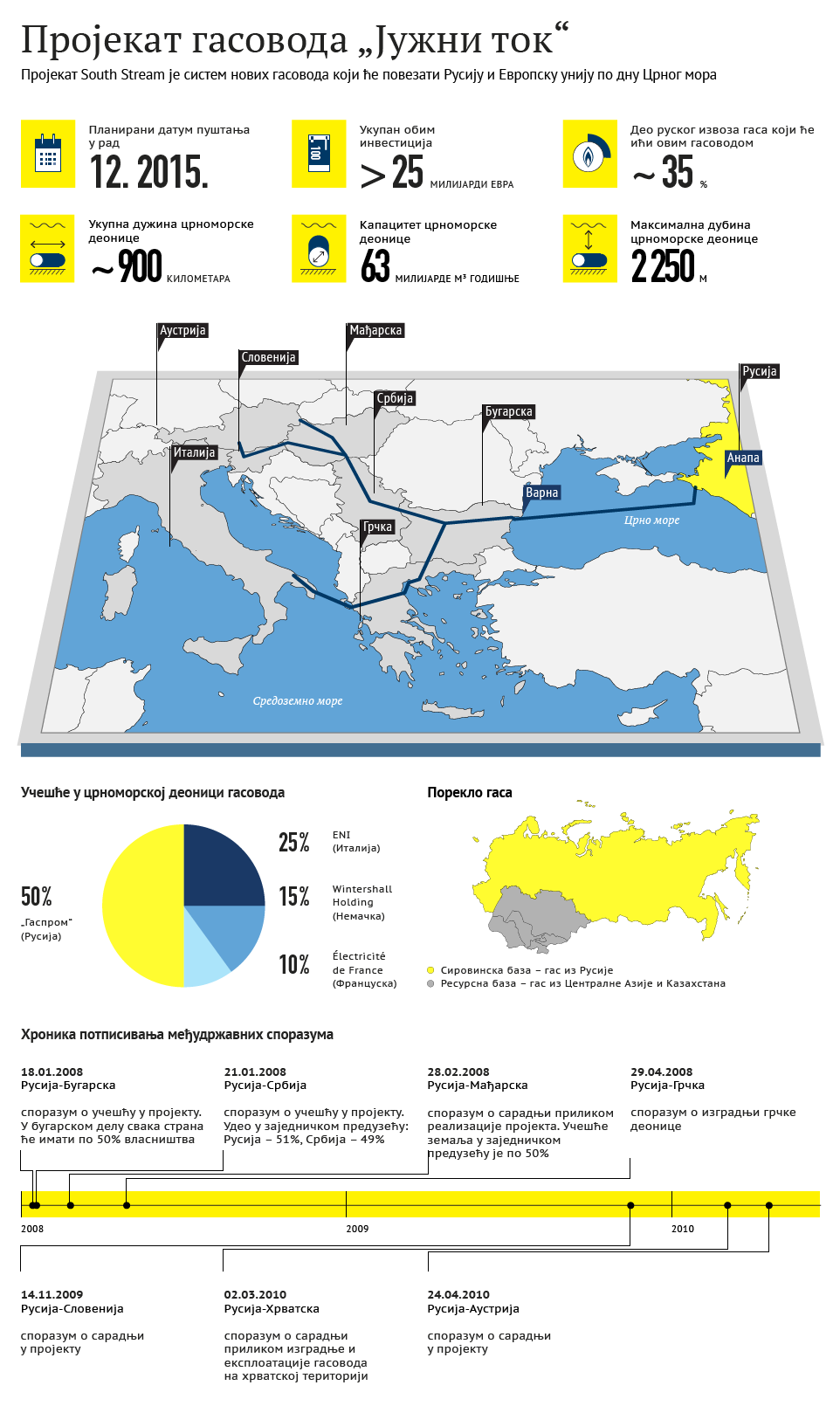 Милер: Јужни ток и преко Аустрије