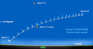 Комета ПанСтарс видљива над Србијом после заласка Сунца