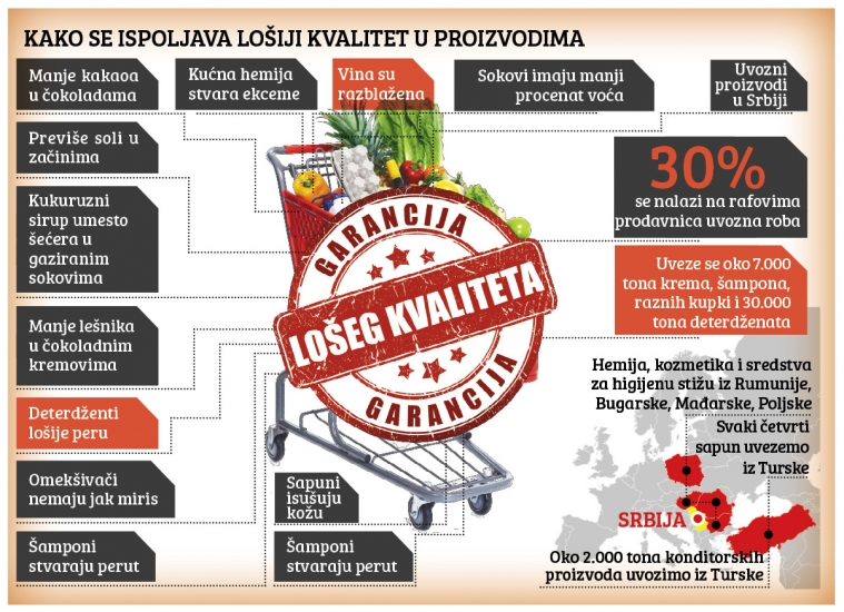 Велики брендови у Србији продају шкарт робу