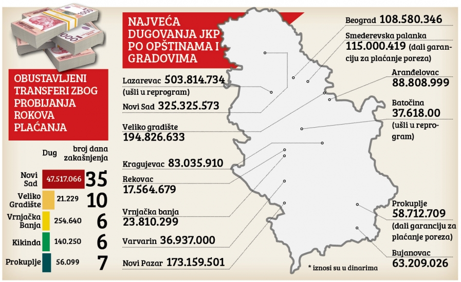 Општине и локалне самоуправе у Србији пред банкротом
