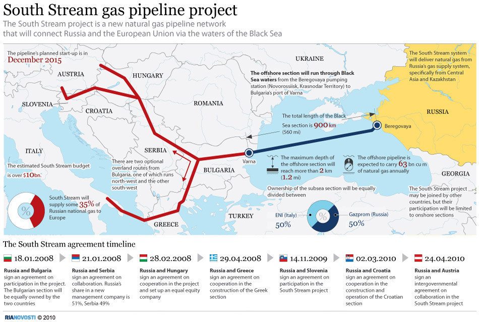 Уговор за изградњу "Јужног тока" кроз Србију биће закључен до краја јуна