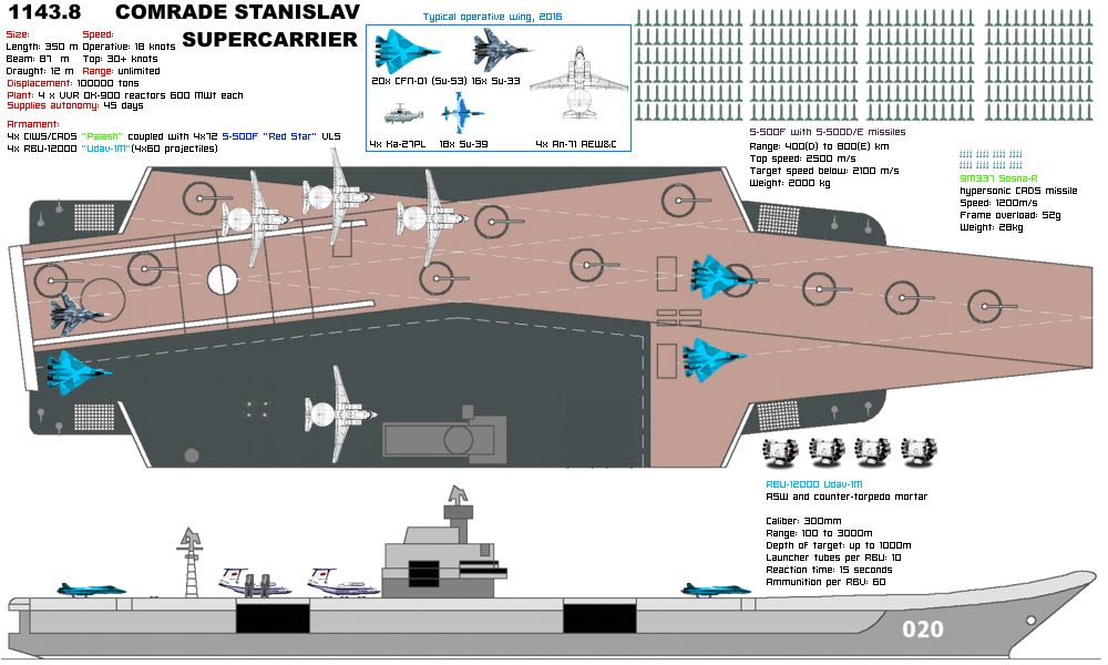 У Санкт Петербургу се ради на три типа носача авиона за Ратну морнарицу РФ