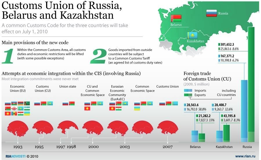 Крим ће приступити Царинској унији Русије, Белорусије и Казахстана