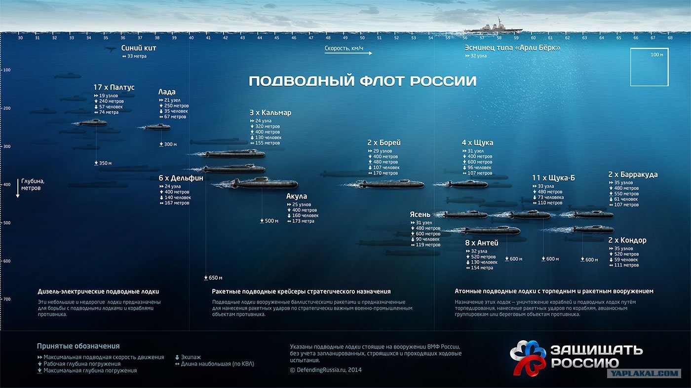 Русија развија нову серију ненуклеарних подморница