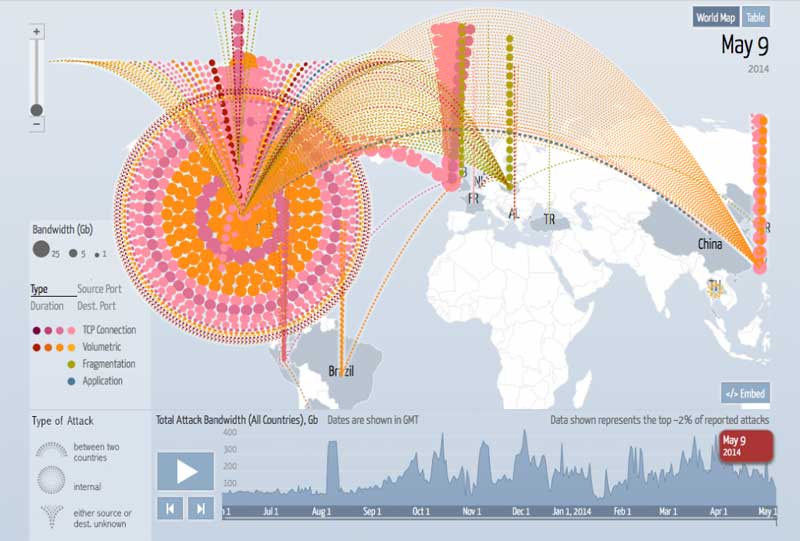 Нуклеарни DDOS напади на мрежне системе у САД (видео)