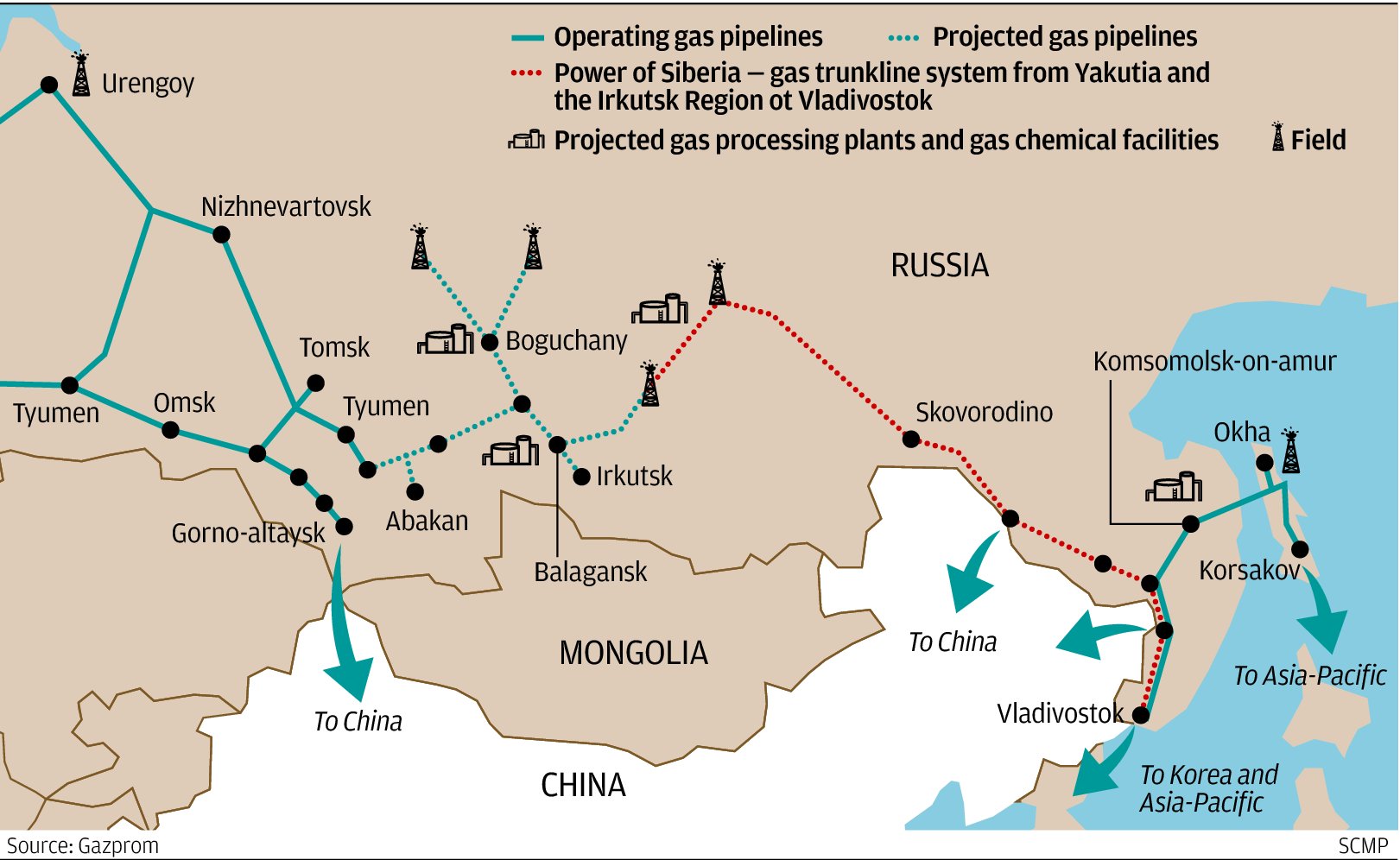 Руски гас — кинеско упозорење
