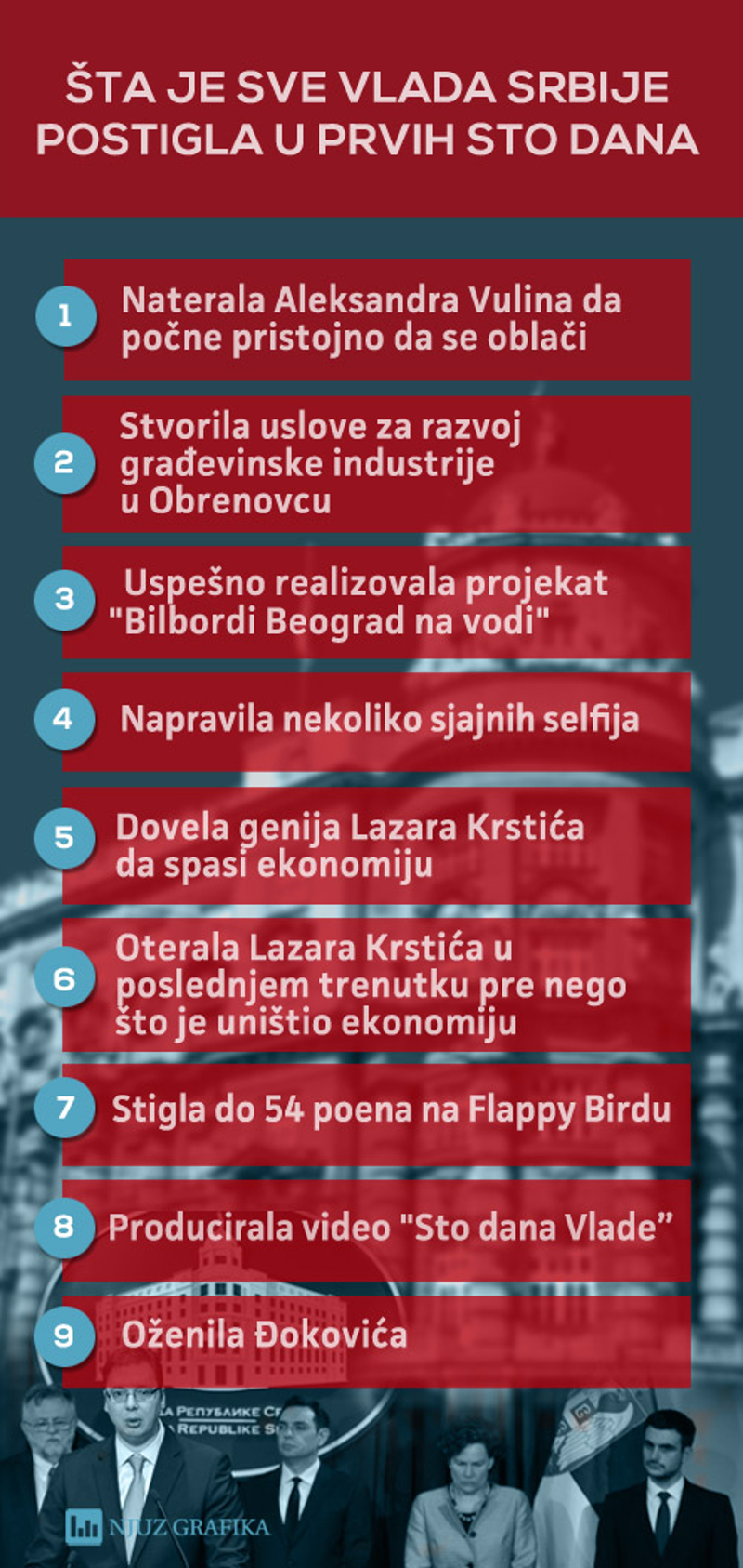 Шта је све Влада Србије постигла у првих сто дана