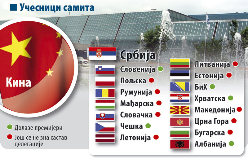 ЕВРОПСКИ ПАЋЕНИЦИ: Бриселу сада смета и самит коју организује Кина у Београду!