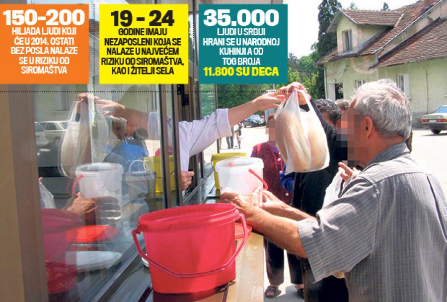 СИРОМАШНО 1,8 МИЛИОНА СРБА: Грађани Србије најсиромашнији народ у Европи!