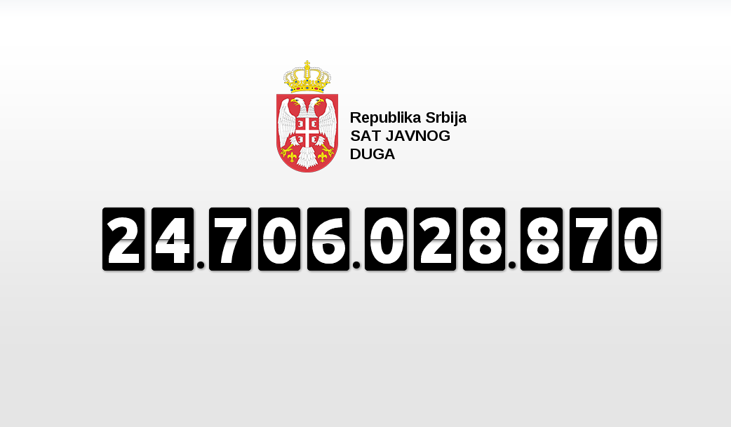 330.000 ЕВРА НА САТ: Уживо пратите како расте српски јавни дуг
