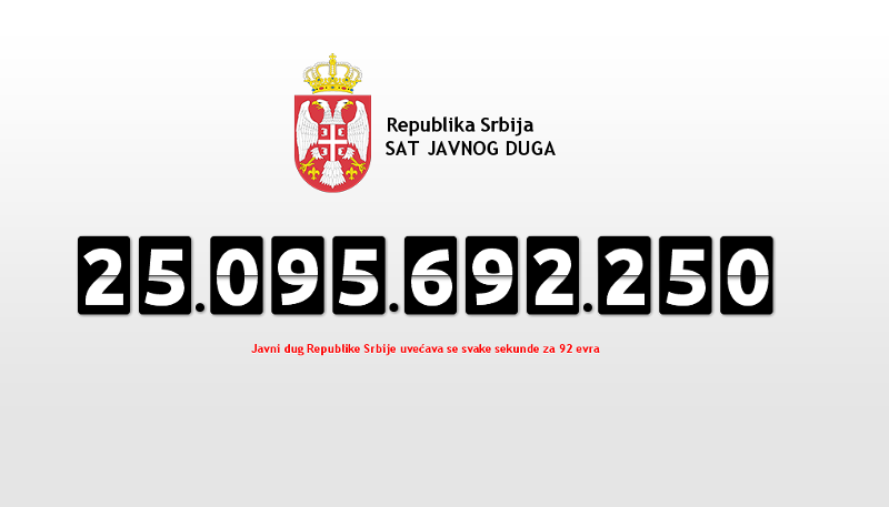 Србија је због аматеризма власти у управљању јавним дугом буквално бацила милијарде евра!