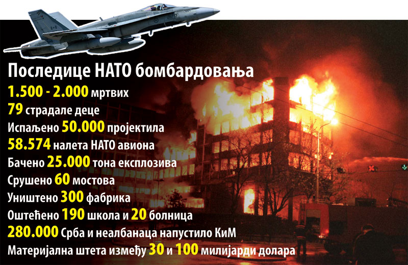 Злочини које никад нећемо заборавити: Током крвавог пролећа НАТО убио око 2.000 људи, међу њима 79 деце!