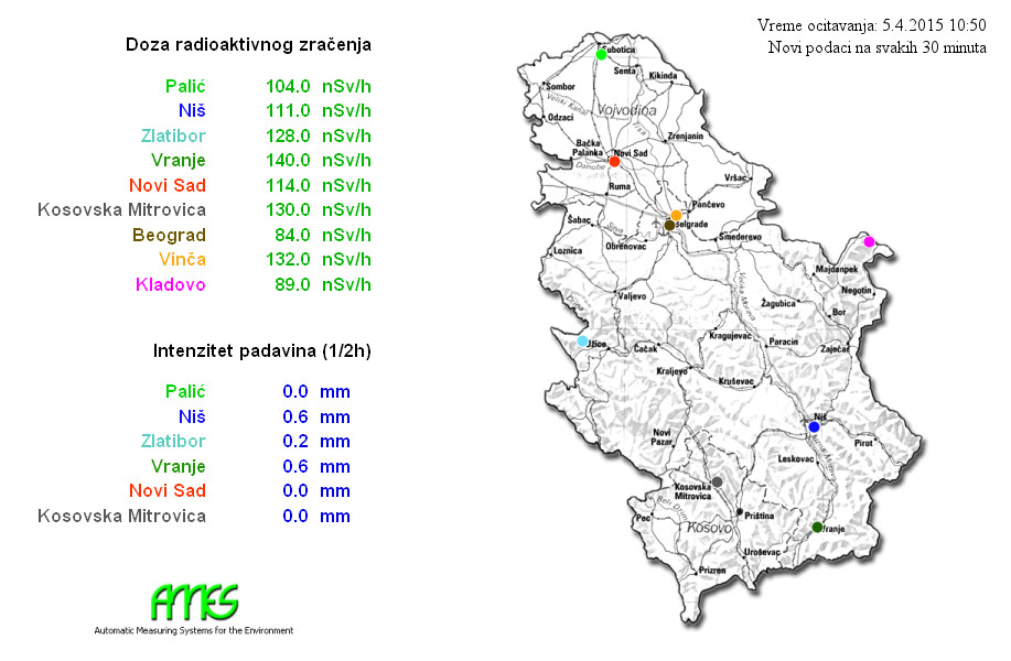 Три града са највећим зрачењем у Србији: Врање, Винча, Косовска Митровица