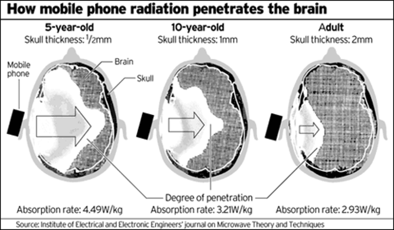Како паметни телефони утичу на здравље