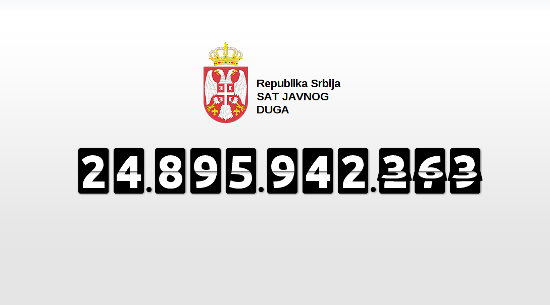 Јавни дуг Србије крајем јануара био 23,21, а крајем јуна је - 24,09 милијарди евра