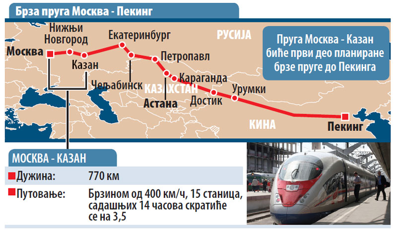 Почиње изградња брзе пруге Москва-Пекинг дугачке 7.000 км