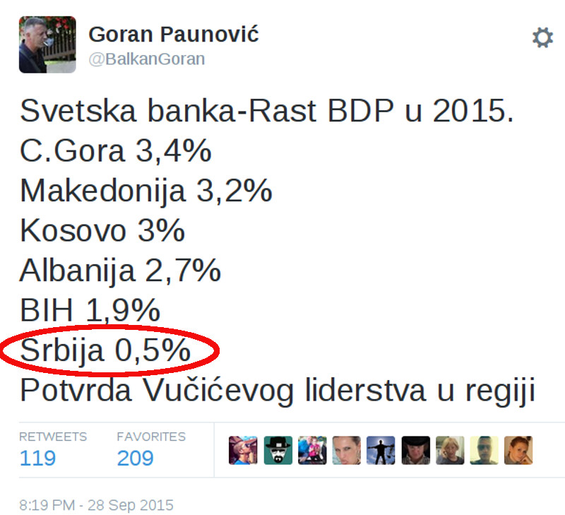 РАСТ БДП-а: Погледајте како је Светска банка "потврдила" економско лидерство Александра Вучића у региону