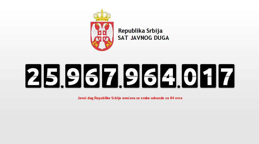 Јавни дуг Србије на крају новембра 2015. износио 24,69 милијарди евра, што је 75,5 одсто БДП, у односу на октобар повећан за 370 милиона евра