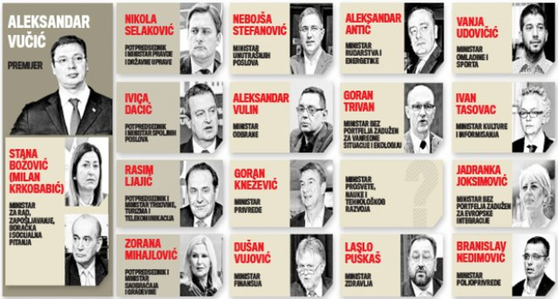 Нова влада са 18 министара, само да одговорите бандити зашто је Србија ишла на изборе?