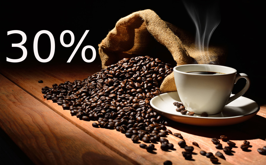 Цене кафе у Србији експлодирале