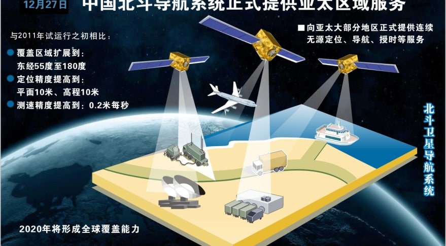 Кина пустила у рад свој нови систем сателитске навигације и позиционирања
