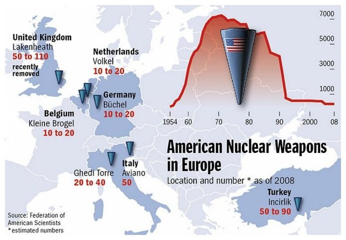 Москва позива САД да повуку нуклеарно наоружање са територије Европе