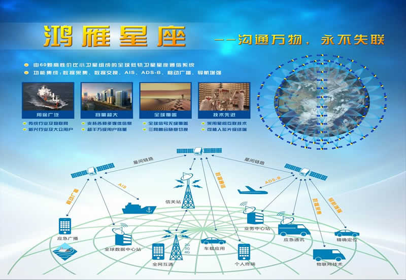 Кина „обмотава“ целу планету мрежом од 300 телекомуникационих сателита