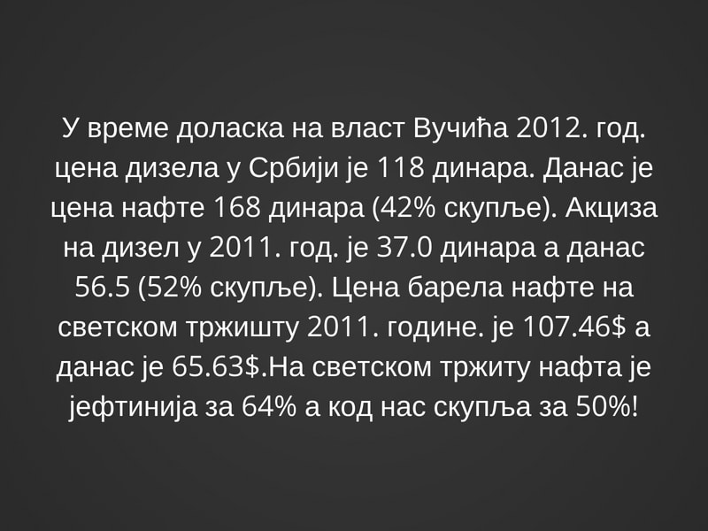 Цена нафте на светском тржишту нижа за 64%, а у Србији цена горива порасла за 50%!