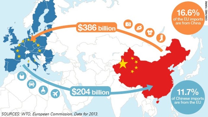 Кина убрзано осваја тржиште ЕУ, нарочито Централну и Источну Европу