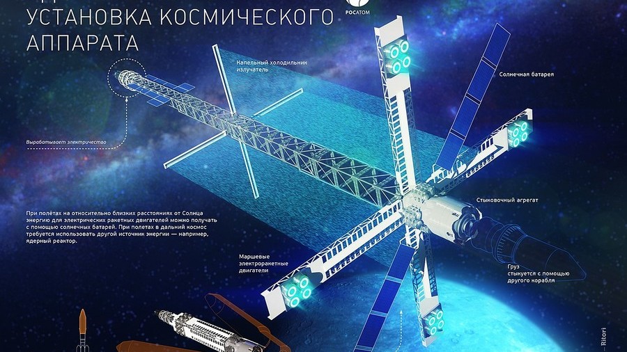 Русија успешно тестирала кључни елемент космичког нуклеарног мотора