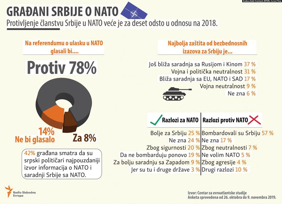 НАТО окупација или колонизација?!