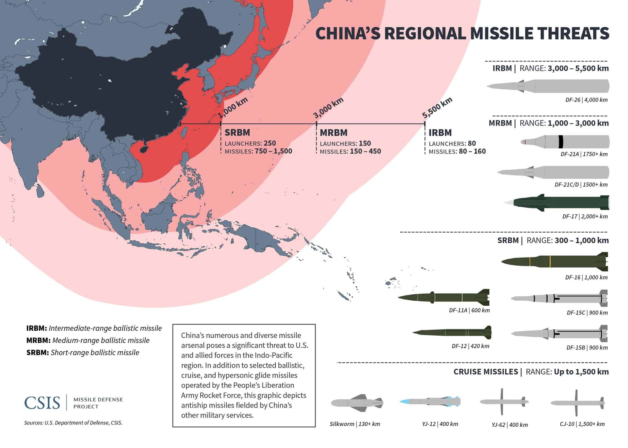 Пентагон: Кина претекла САД у војној бродоградњи и по копненим балистичким и крстарећим ракетама