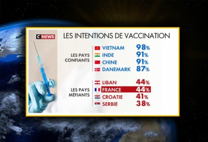 Француски медији: Србија прва у свету по броју људи који ће одбити вакцину против Kороне!