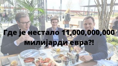 Србији прети мањак од 11 милијарди евра!