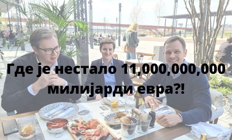 Србији прети мањак од 11 милијарди евра!
