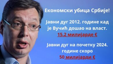 Вучић уништава остатке српске привреде: Ни Српска, нити је привреда