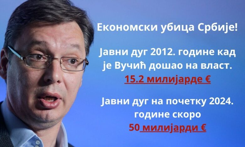 Вучић уништава остатке српске привреде: Ни Српска, нити је привреда